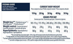 Advance Veterinary Diet Dog Weight Balance Medium / Maxi