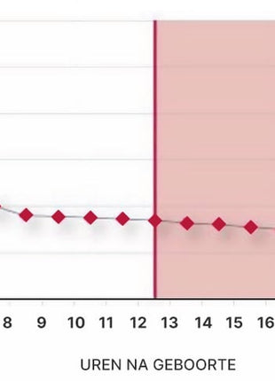 Excellent Colstart Plus