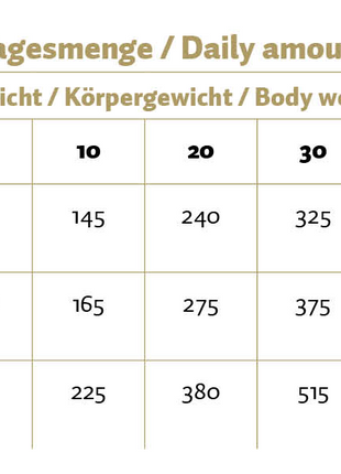 Max Adult Geperste Brokken Kip & Rijst